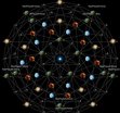  Dance of the Pentagrams