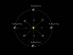 4 Players Balanced