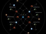 3v3 Asteroid Belt LE101